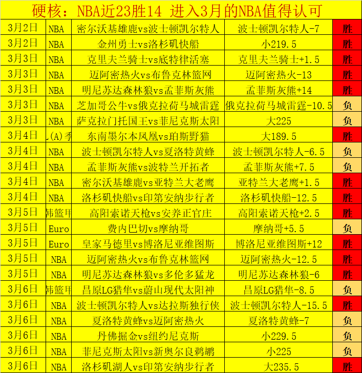 席展望,球队新旧交,替将至,今日竞彩比分,足球竞彩比分,足球赛事数据,足球比赛信息,竞彩赛事