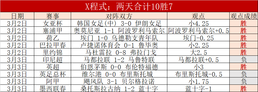 冰雪装备,冷资源,转化,今日竞彩比分,足球竞彩比分,足球赛事数据,足球比赛信息,竞彩赛事