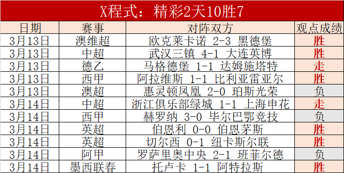 青春对决巅,峰战,火湖激战,今日竞彩比分,足球竞彩比分,足球赛事数据,足球比赛信息,竞彩赛事