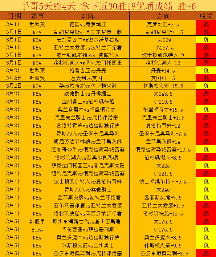 萨拉赫,年生涯,金靴,今日竞彩比分,足球竞彩比分,足球赛事数据,足球比赛信息,竞彩赛事