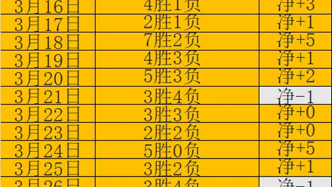 巴黎球员因侮辱马赛事件被法甲纪律委员会传唤听证